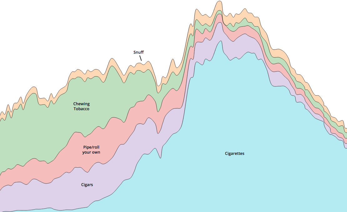 Six Ways You Can Make Beautiful Graphs (Like Your Favorite Journalists ...