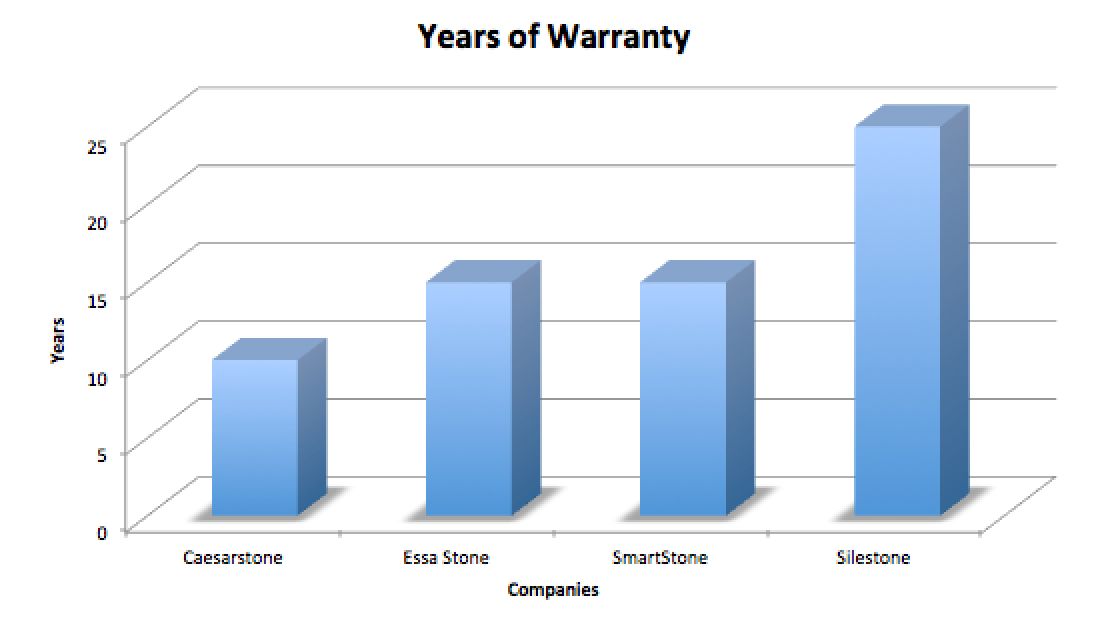 Surface Warranty. A primary concern with any purchase is… by