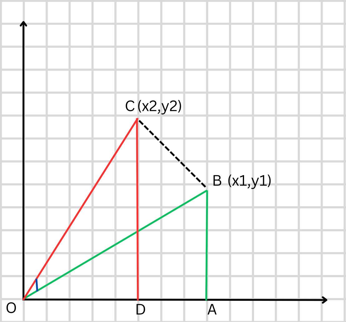 Cosine Similarity