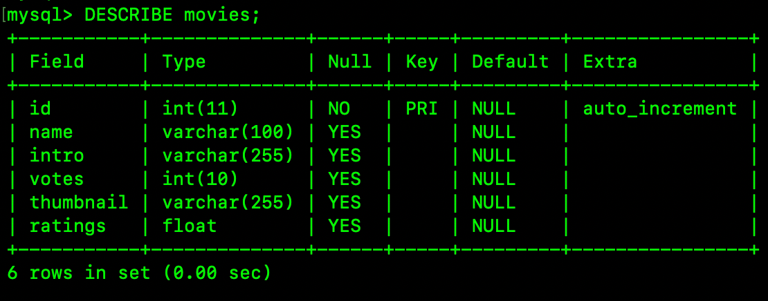 PHP MySQL Integration (Step 2). SELECT Queries | by Dhananjaya ...