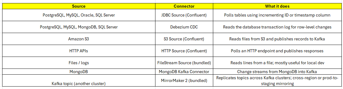 Commons Sources for Kafka Connect