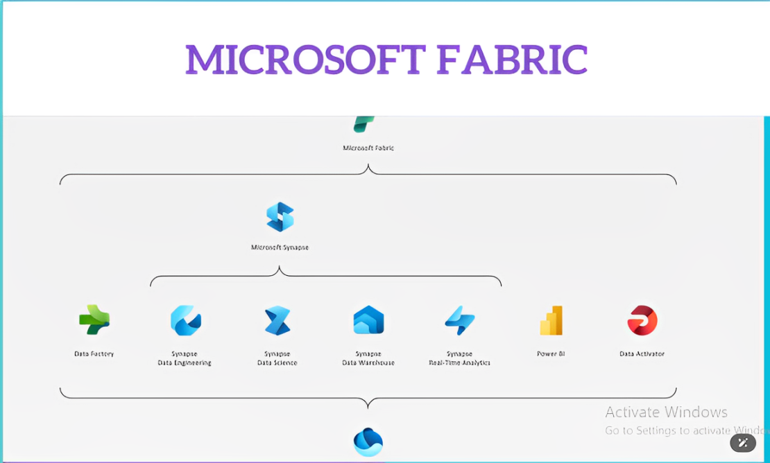 Easy Explanation of Microsoft Fabric Components: Data Analytics and ...