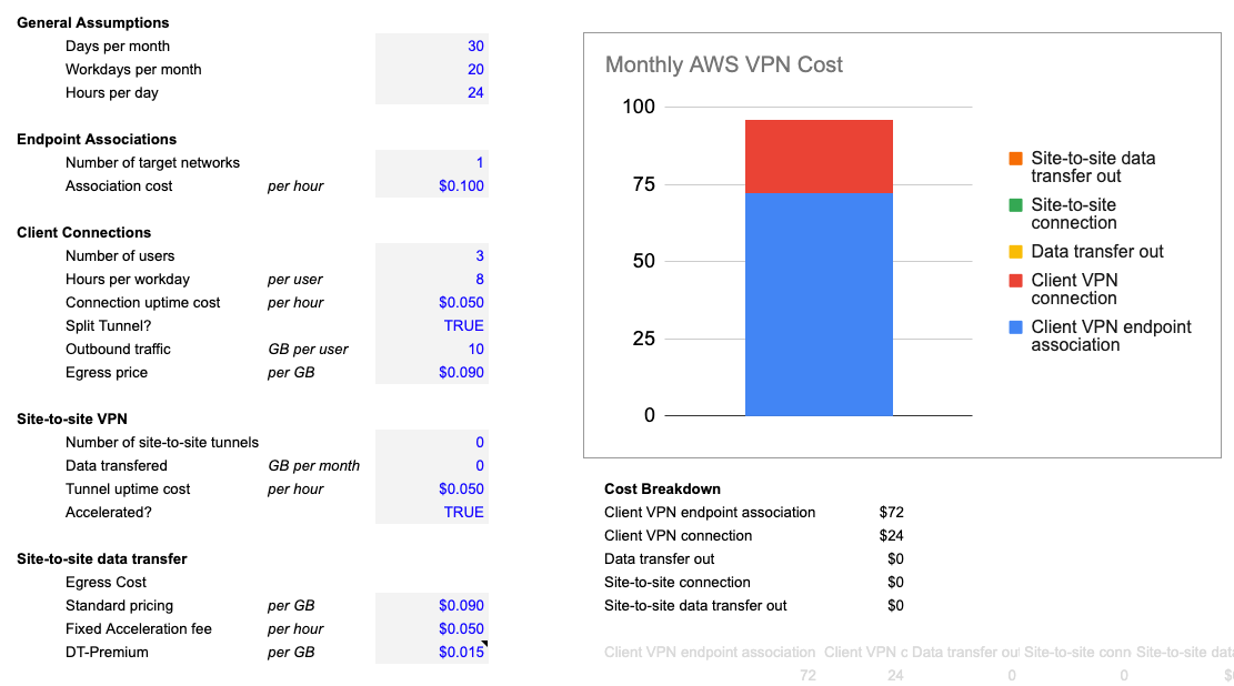 AWS VPN’s pricing is complicated, so I built a cost calculator. by Jason G Medium