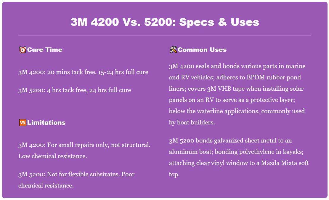 👉3M 4200 Vs. 5200 Indepth Analysis Ronald Stevens Medium