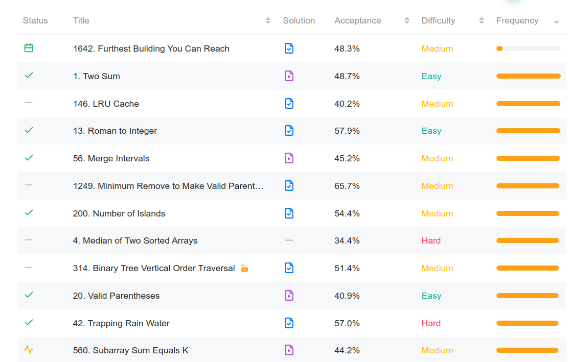 Software Engineering Coding Questions that I’ve come across in almost ...