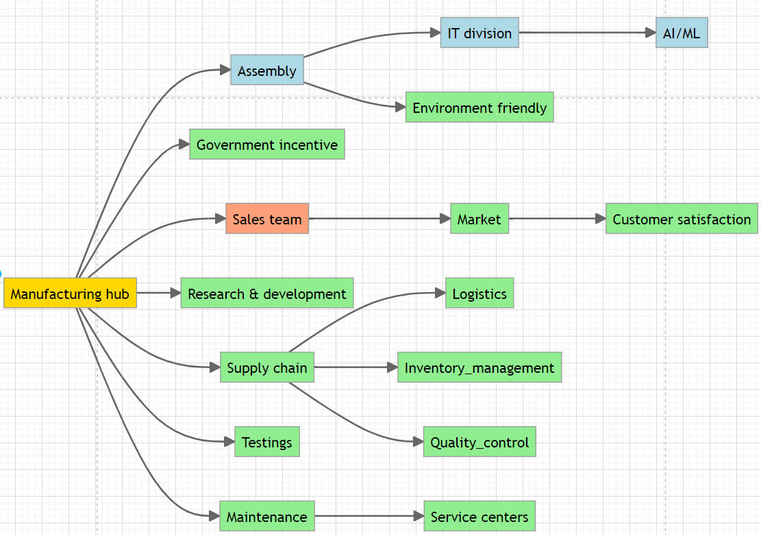 Effortless Flowchart Creation: Streamline Your Project Workflow with ...