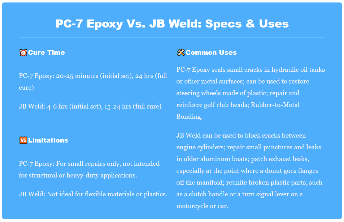 👉PC7 Epoxy Vs. JB Weld Indepth Analysis Ronald Stevens Medium
