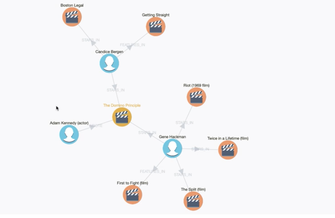 Knowledge Graphs an introduction and business applications by Jakob