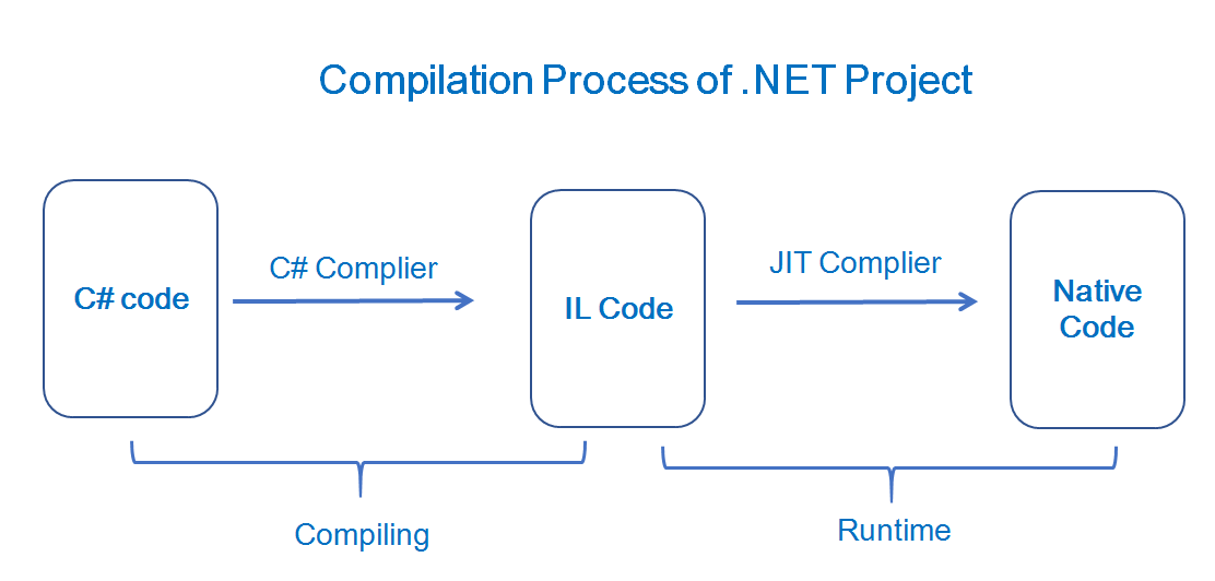 Best Practice — Protect applications by Lucien Chou Medium