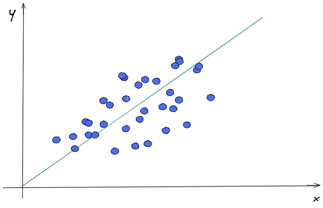 Data Science with Python — Regression | by Esteban Thilliez | Tech ...