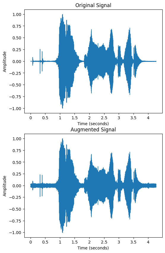 From Sound Waves to Spectrograms: A Comprehensive Guide to