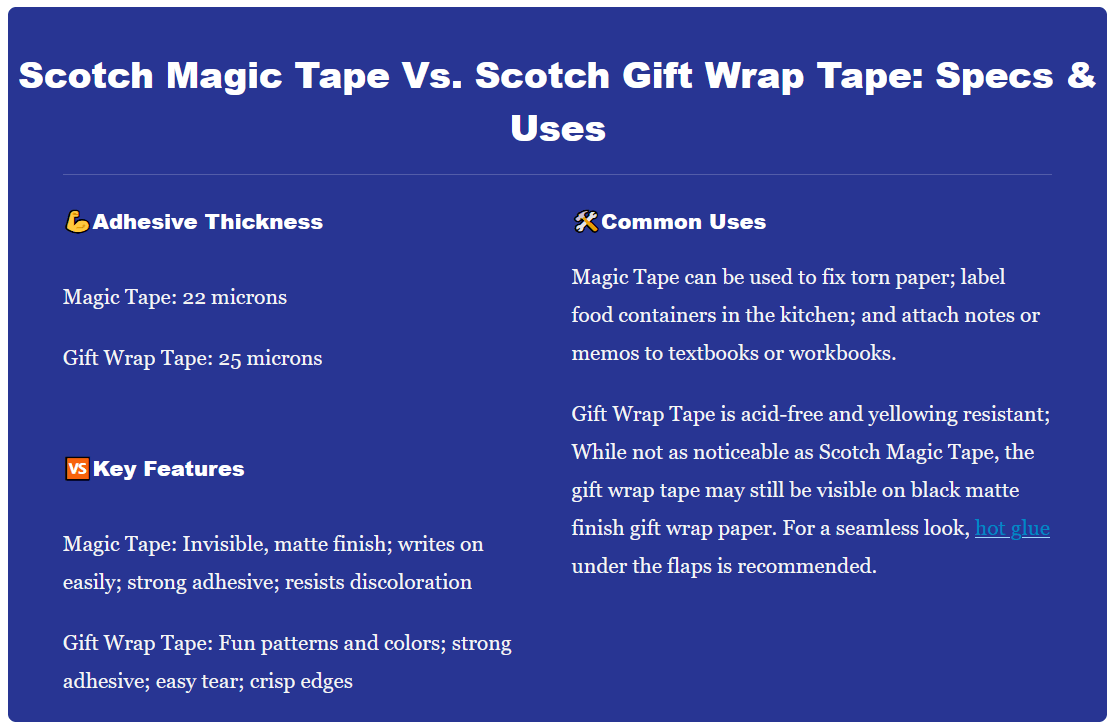 👉Scotch Magic Tape Vs. Scotch Gift Wrap Tape: In-depth Analysis ...