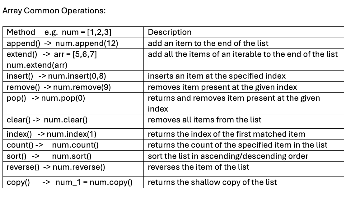 Data Structures Arrays with Problem Links | by Leena Patil | Feb, 2025 ...