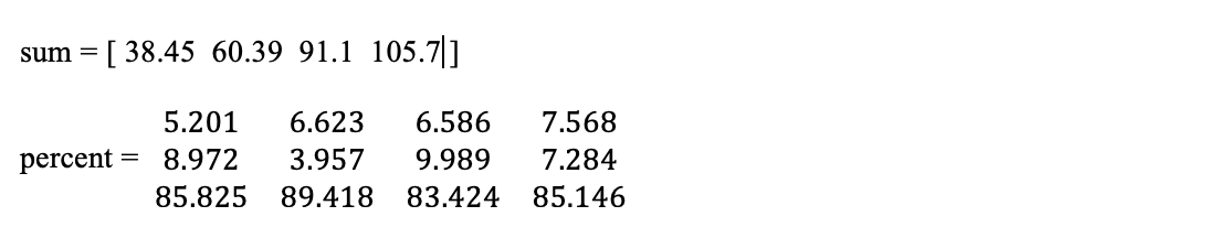 Broadcasting in Python | Medium