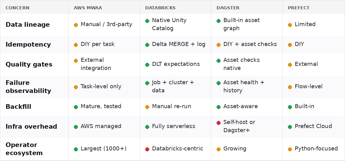 Assesments reflect common default configurations — your setup might differ