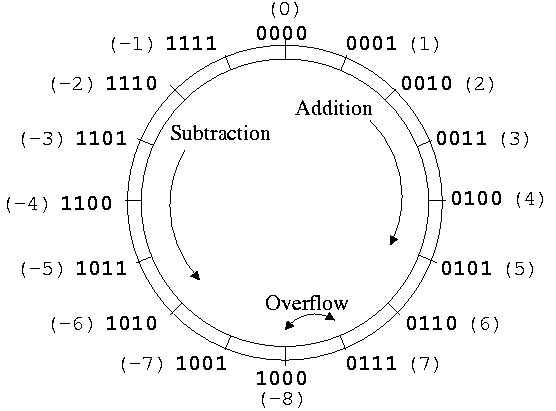 Supposing adenine enterprise sheets of bunch, itp allow needing go draw away which IGA