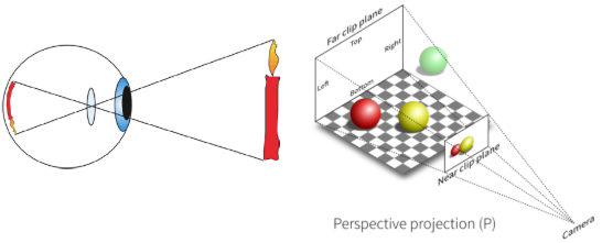 A review of current trends in three-dimensional analysis of left