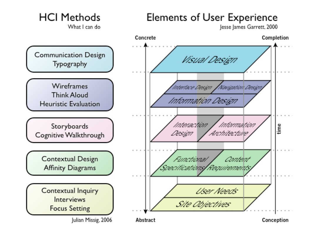 Qualitative and quantitative research methods. Methods user. Ui тестирование. Methods user. User centered design.