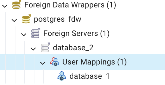 User mappings