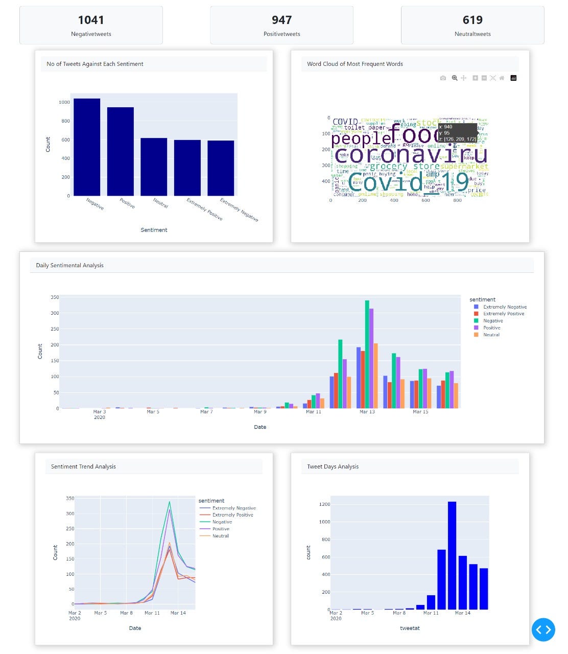 Title shedding light exploring covid 19 sentiment trends on twitter