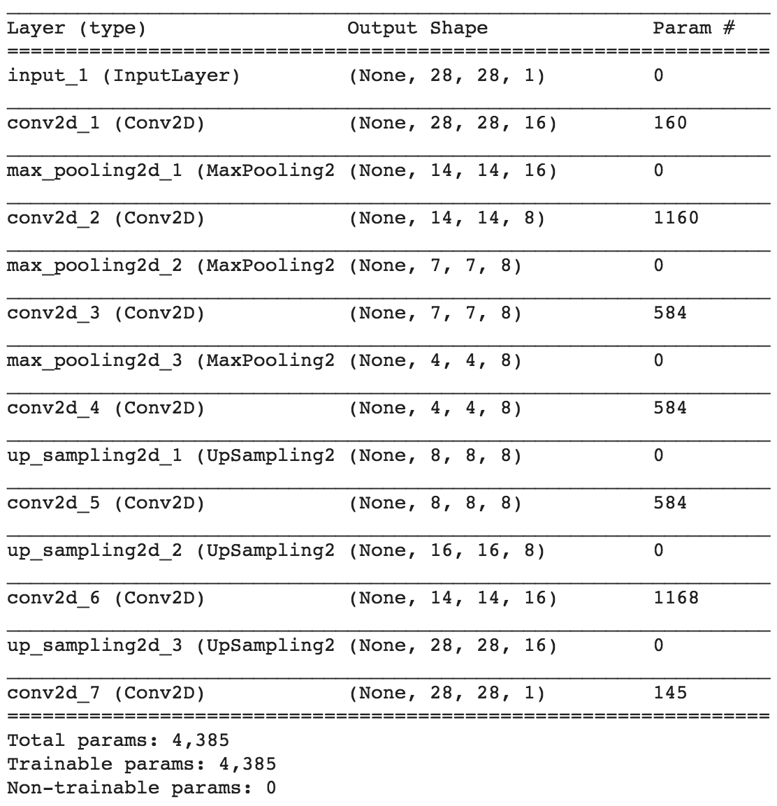 Day 82 — Convolutional Autoencoders | by Tanli Hsu | Medium