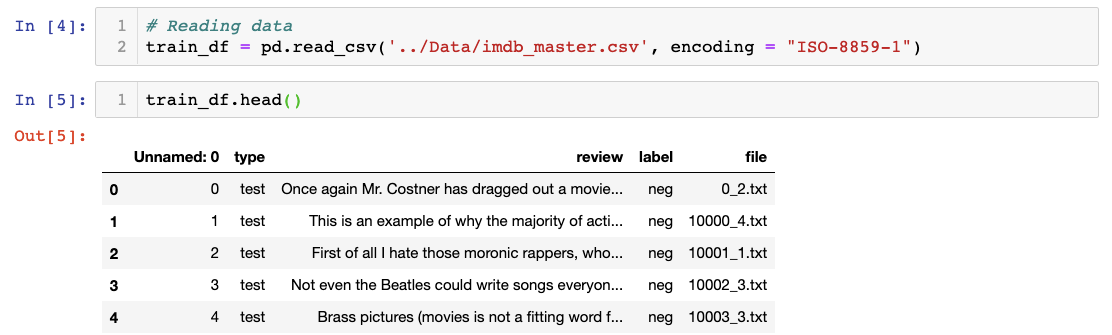 Deep learning for text classification part 1.0 | by aj_khan | Voice ...
