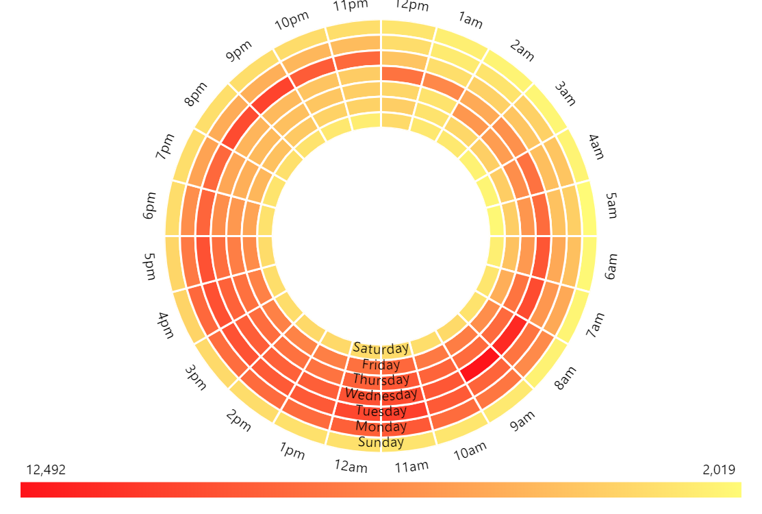 Making Interactive Heat Maps for Petrophysical and Geological Data ...
