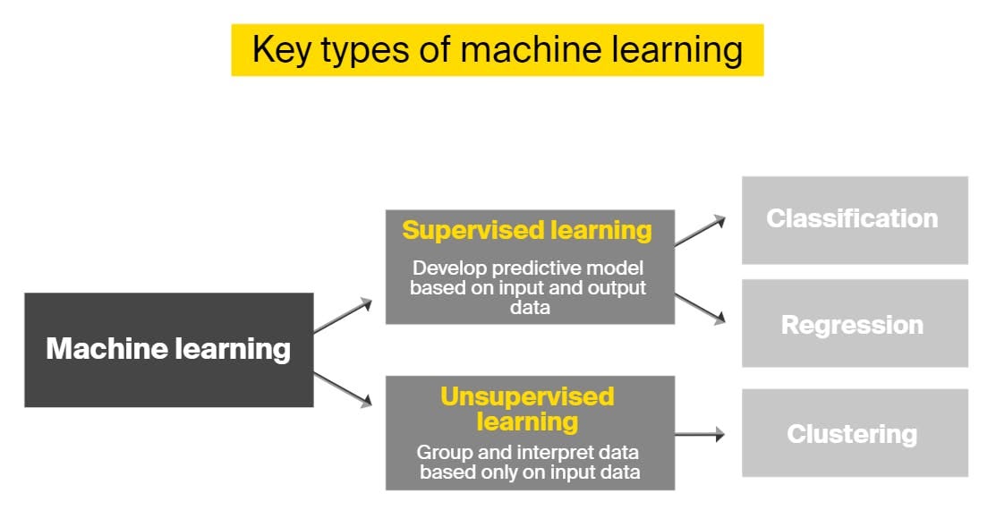 BIOINFORMATICS AND AI Of Bob218 By Bob218 Medium bioinformatics-and-ai-of-bob218-by-bob218-medium