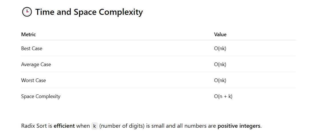 🚀 Radix Sort in Java: A Beginner-Friendly Guide with Code Examples | by ...