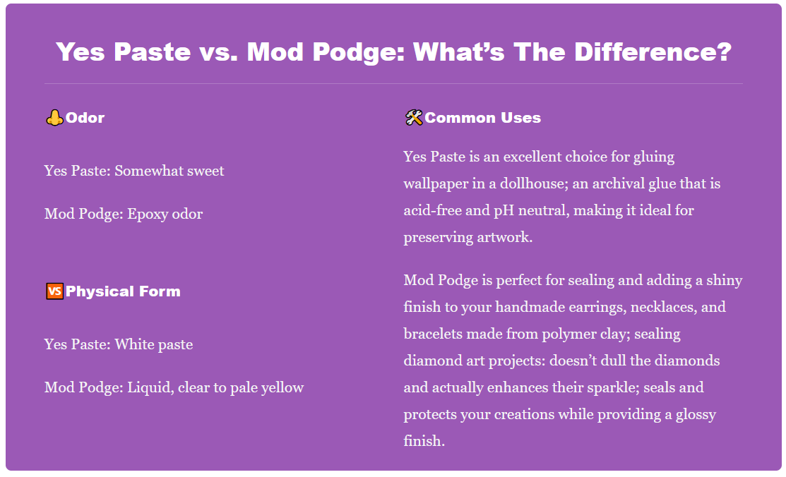 👉Yes Paste vs. Mod Podge Indepth Analysis Medium