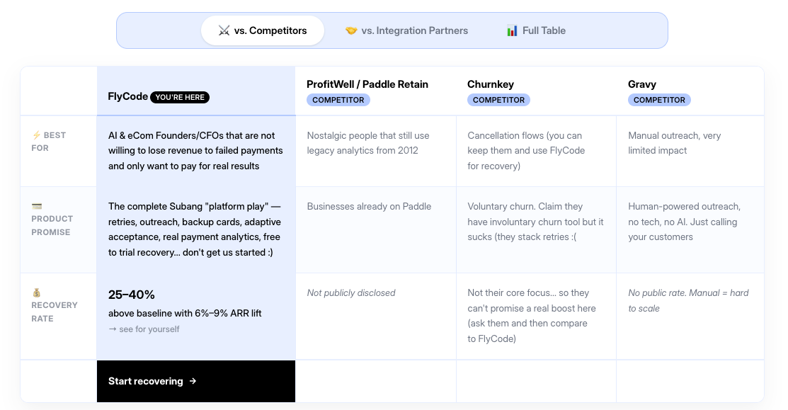 Top Payment Recovery Platforms 2026: Comparison Chart & Success-Rate Stats