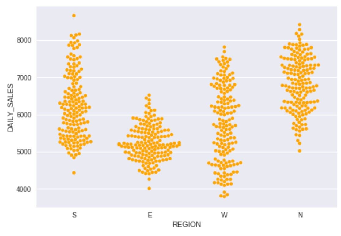 ทดสอบความแตกต่างระหว่างกลุ่มด้วย t-test และ ANOVA โดย Python | by ...