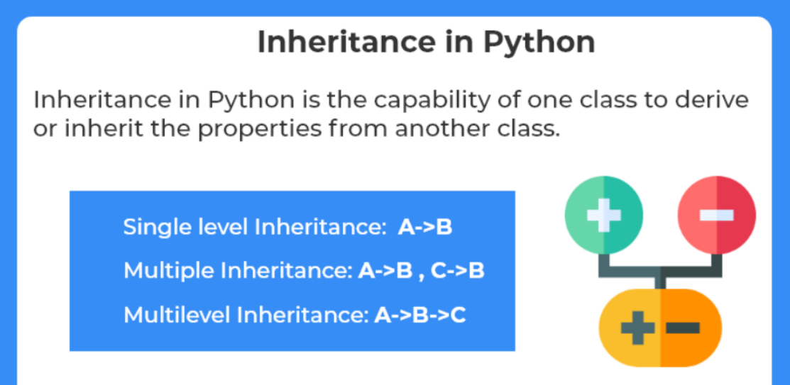 Inheritance in python. Inheritance is a fundamental concept in… | by ...