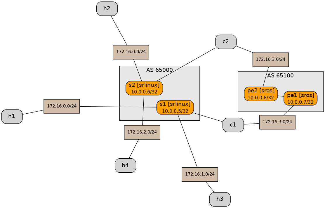 Supporting next level IXP topologies