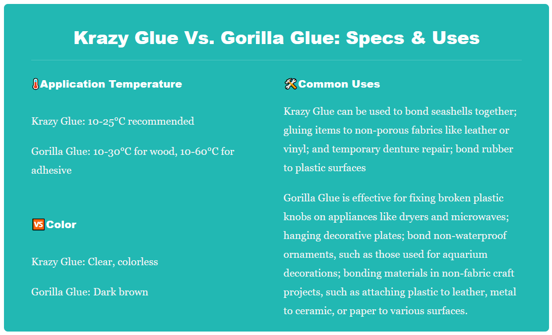 👉Krazy Glue Vs. Gorilla Glue Indepth Analysis Ronald Stevens Medium