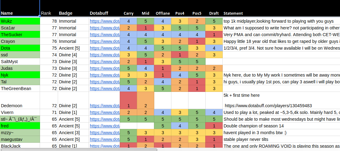 Team Stay Hydrated — Season Review | by Madsen | Medium