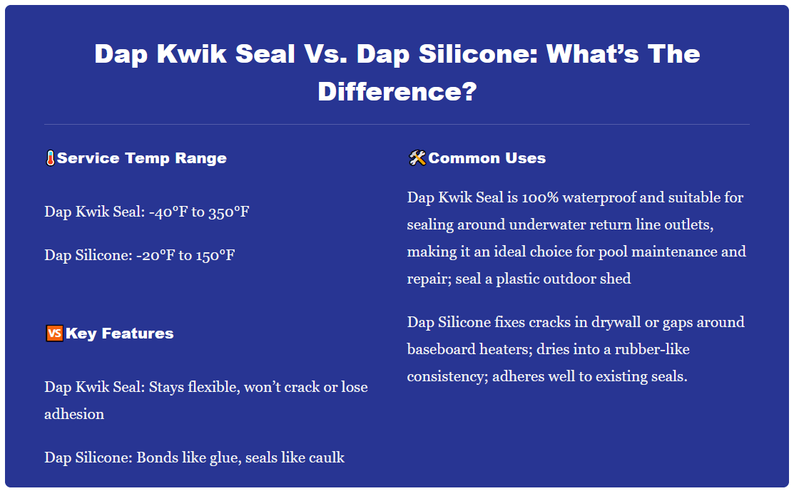👉Dap Kwik Seal Vs. Dap Silicone Indepth Analysis Ronald Stevens