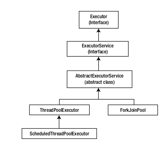 Exception Handling in Java. Exception Handling in Java is one of…, by  Abhijeet Verma