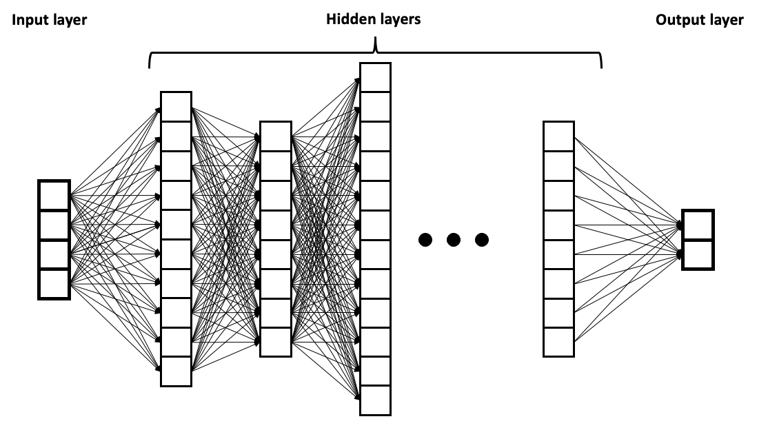 Exploring Activation Functions for the Output Layer in Neural Networks