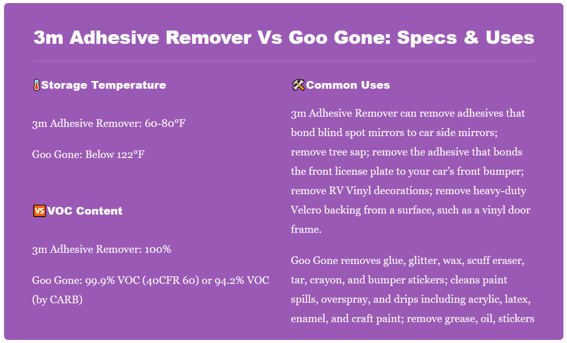 👉3m Adhesive Remover Vs Goo Gone Indepth Analysis Ronald Stevens