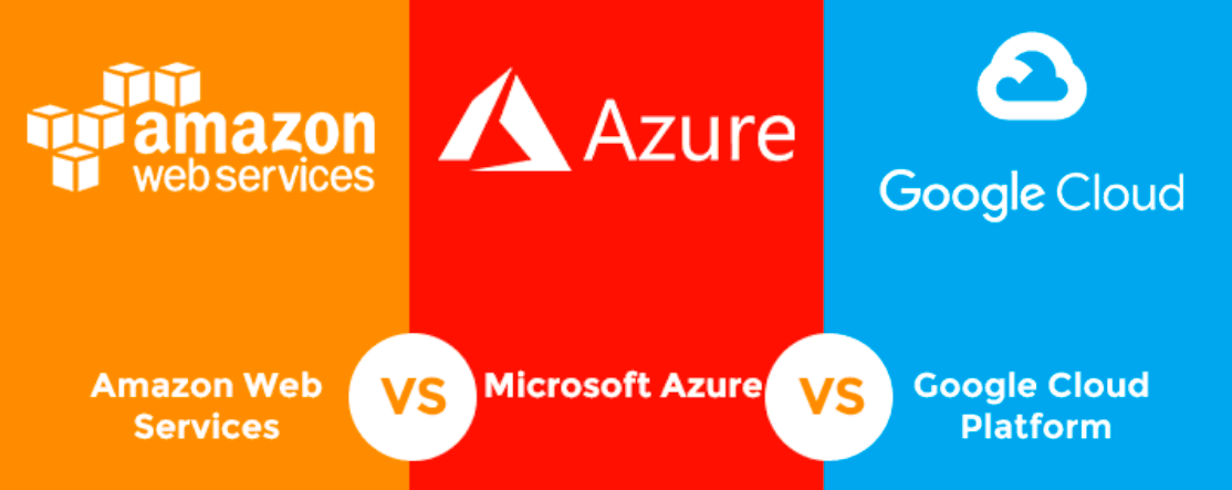 A Comparative Study: Aws Vs Azure Vs Gcp 