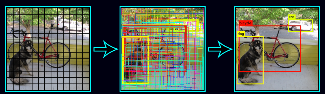 YOLO Annotation Format Example