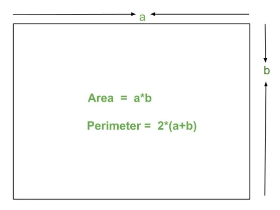 Area and Perimeter Formula