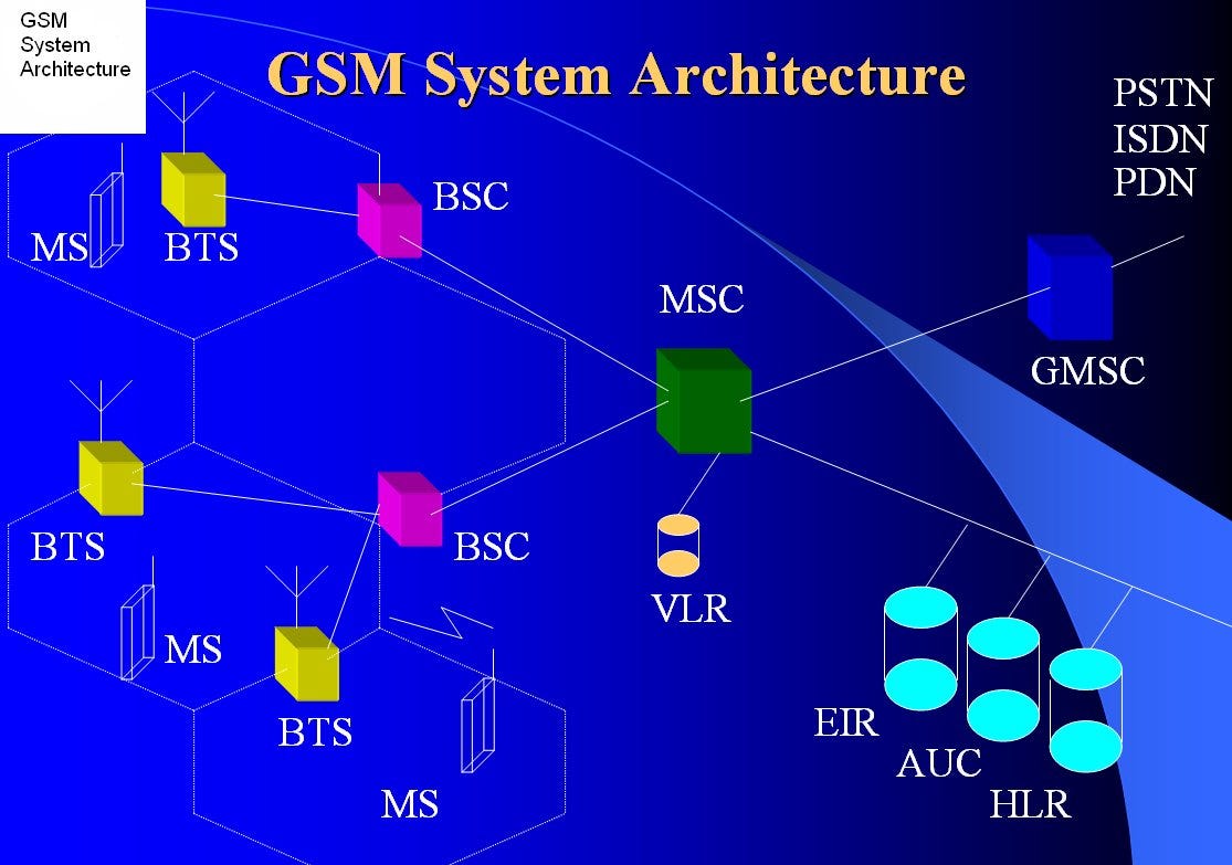 What are the main components of the GSM architecture? by Brenda Rose
