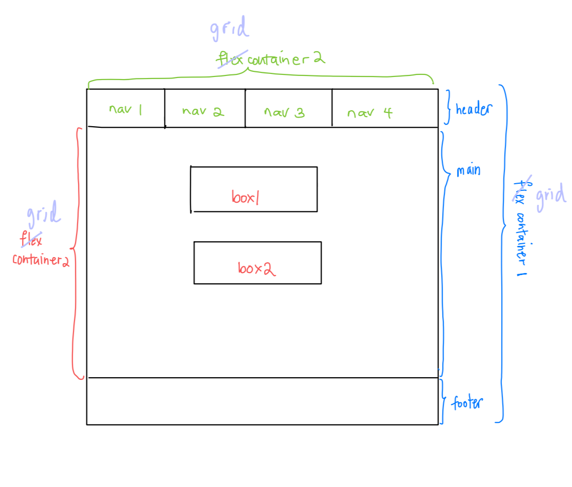 How I use CSS Grid to Create a One-page Website | by aliceyt | The ...