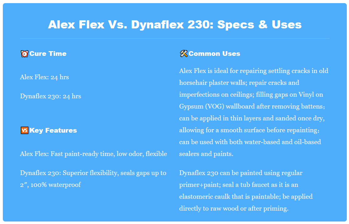 👉Alex Flex Vs. Dynaflex 230 Indepth Analysis Medium