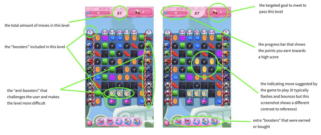 Candy Crush Live Stream, Case Study