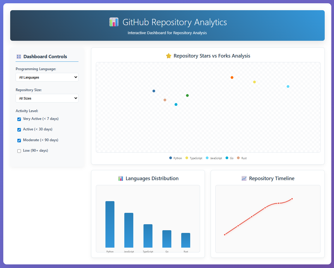 Building Interactive Python Dashboards with Bokeh: A Complete Tutorial ...