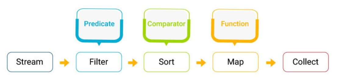 Java 8 Feature. Java 8 All Important Feature | by Naveen Kumar | Feb ...