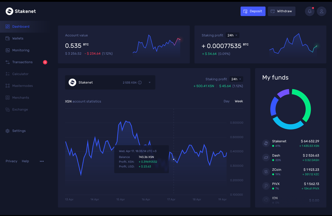 Account monitoring. Azure workbooks. Account monitoring. Account monitoring. Small business программы.